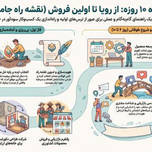 راه اندازی کسب و کار در ۱۰ روز