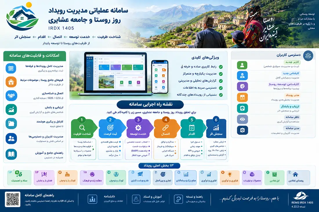 محلات
