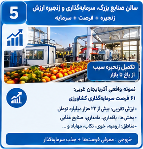 بخش 5 — سالن صنایع بزرگ، سرمایه‌گذاری و زنجیره ارزش