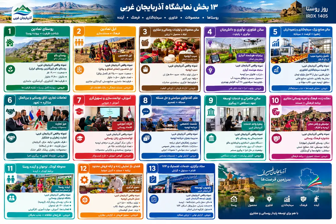 مرکز اجرای رویداد