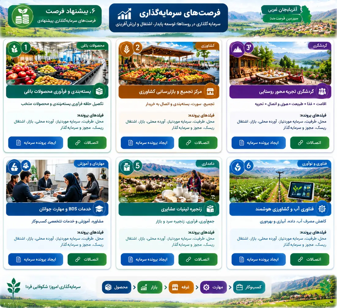 اقتصاد و فرصتهای توسعه روستا
