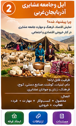 ایل و جامعه عشایری آذربایجان‌غربی