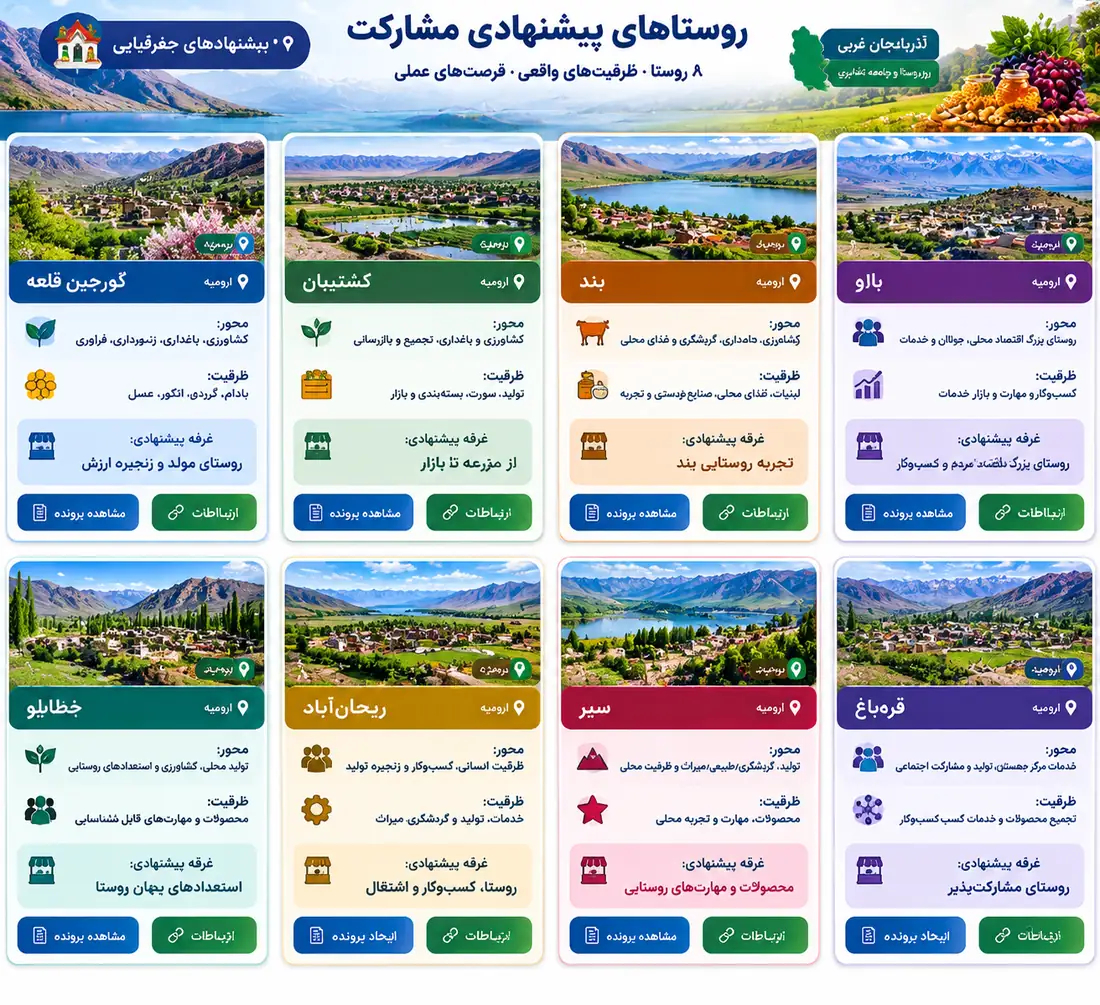 اتصال غرفه به پرونده روستا