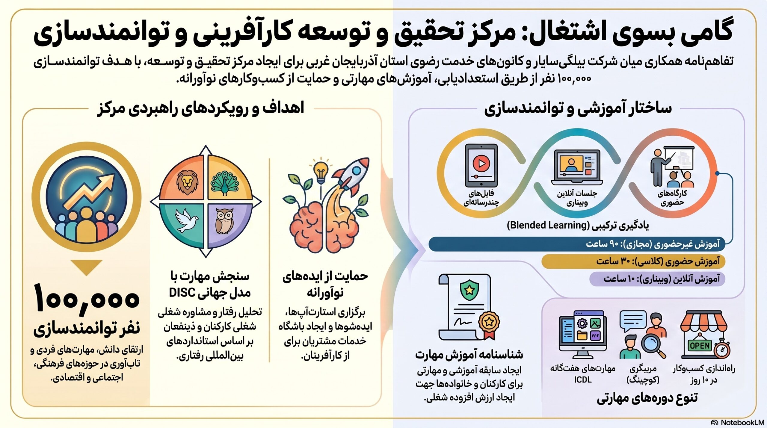 مرکز تحقیق و توسعه کارآفرینی و اشتغال (استان آذربایجان غربی)